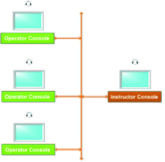 Environmental Sounds and Communication System