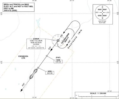 Air traffic simulator Information Display Window